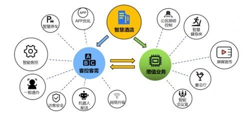 項(xiàng)目營(yíng)銷(xiāo)分配方案 打造高效運(yùn)營(yíng)策略，推動(dòng)互聯(lián)網(wǎng)銷(xiāo)售增長(zhǎng)