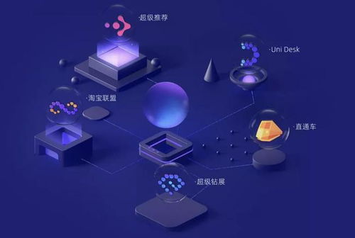 阿里媽媽 中國互聯網營銷的基石，為何始終贏得商家信賴？