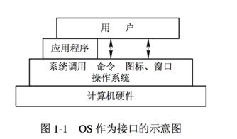 計算機操作系統(tǒng)讀書筆記 第一章 計算機系統(tǒng)服務(wù)