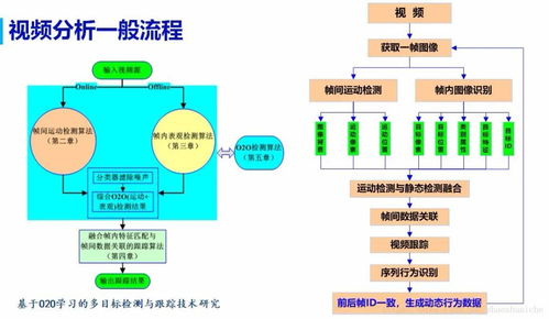 人工智能知識(shí)與計(jì)算機(jī)視覺知識(shí)體系 賦能計(jì)算機(jī)系統(tǒng)服務(wù)