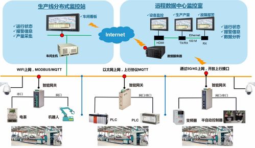 如何實現智能制造工業設備數據采集與MES系統集成