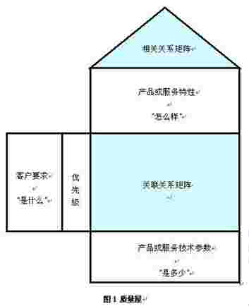 信息系統集成項目質量計劃的制定與實施