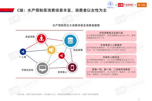 2024水產(chǎn)預(yù)制菜產(chǎn)業(yè)新局 千億市場(chǎng)規(guī)模下，企業(yè)以差異化破局“軟硬件”競(jìng)爭